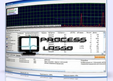 Обзор  Process Lasso Pro. Программа для управления процессами