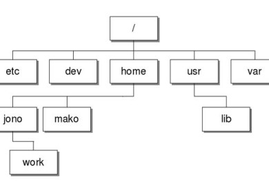 Сравнение  Windows и Linux. 7 основных различий