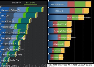 Смартфон Fly IQ4412 Quad Coral