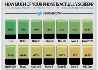 Смартфоны с тонкими рамками: выбираем лучшее